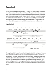 Maqam Guitar Music Theory Maqam Kurd explanation sheet music